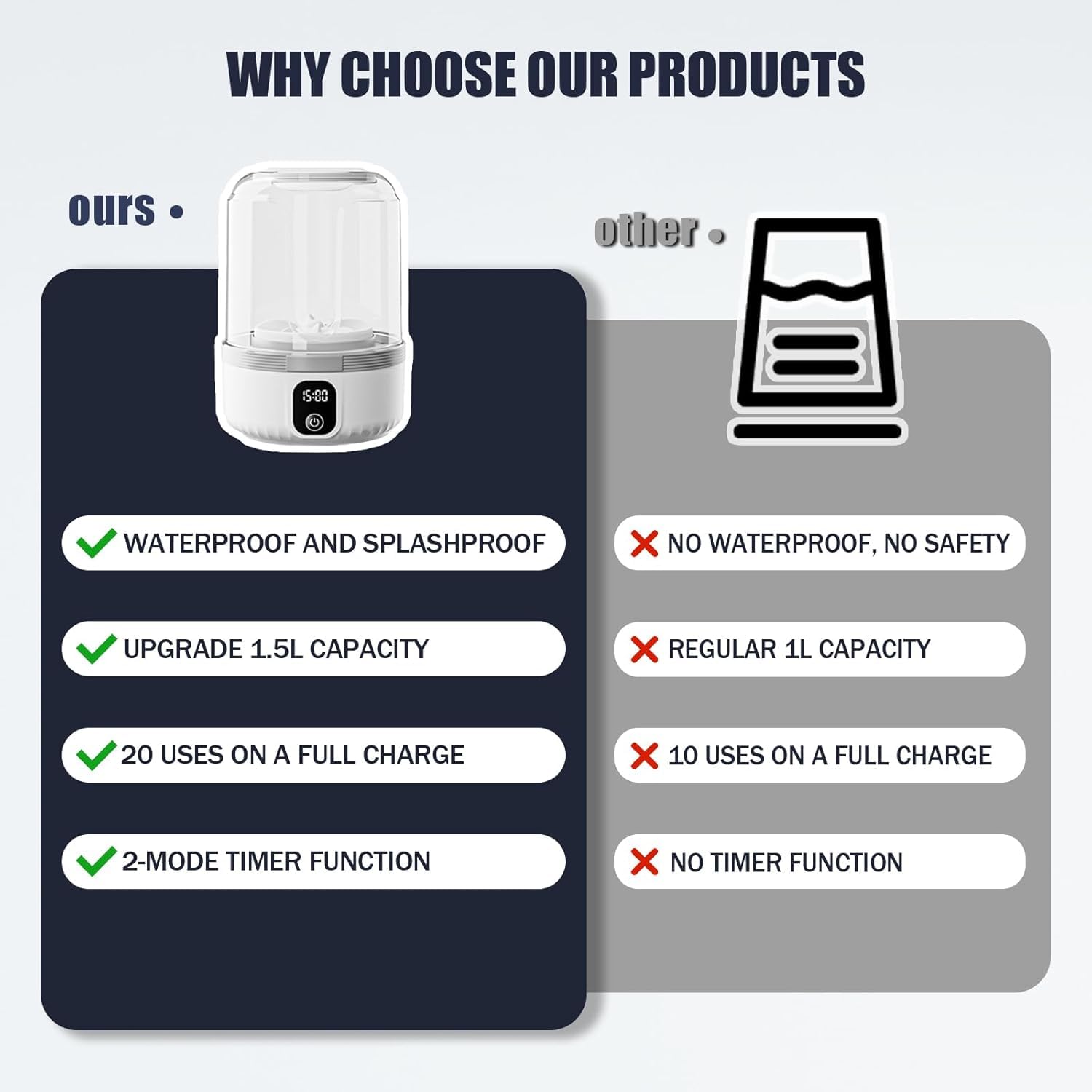 MINIWASH ™  Portable Washing machine.